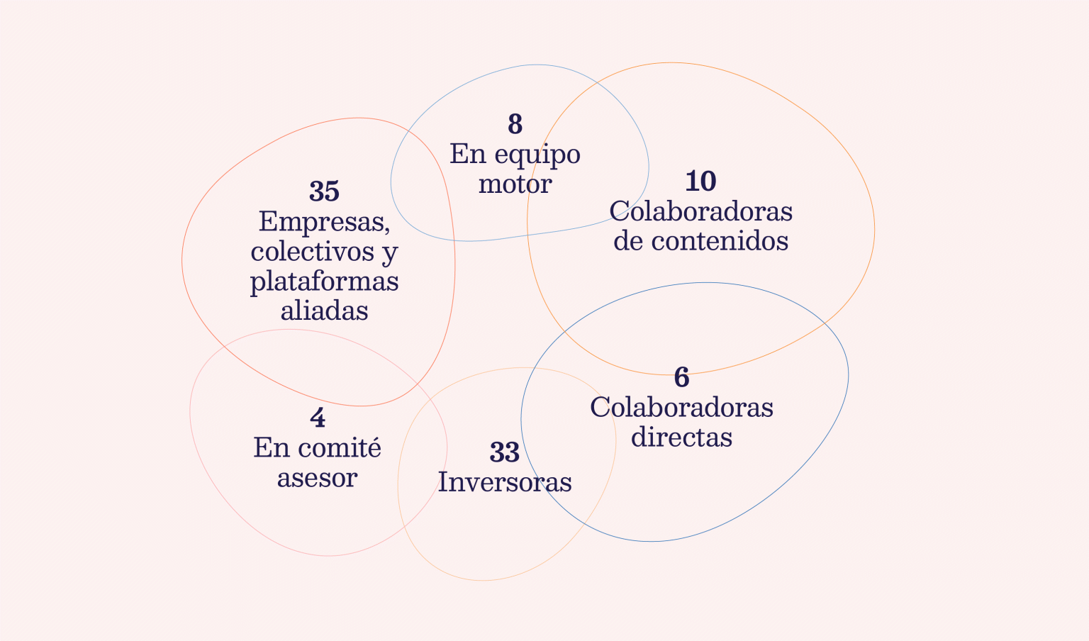 Inversoras e inversores Posibilita